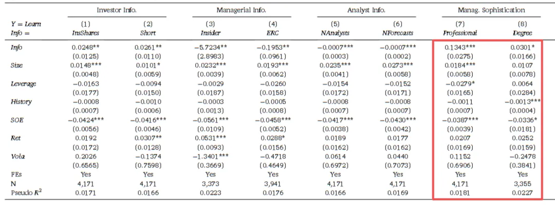 JFE顶刊分享-市场反馈:来自企业心声的证据