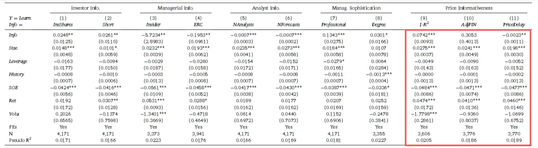 JFE顶刊分享-市场反馈:来自企业心声的证据