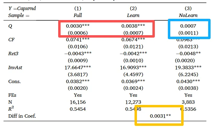 JFE顶刊分享-市场反馈:来自企业心声的证据