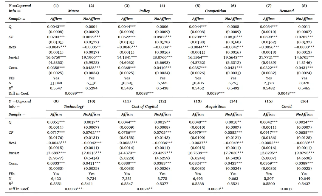 JFE顶刊分享-市场反馈:来自企业心声的证据