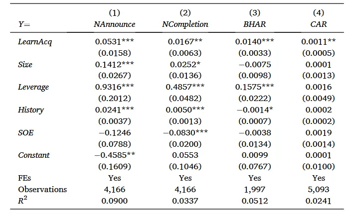 JFE顶刊分享-市场反馈:来自企业心声的证据