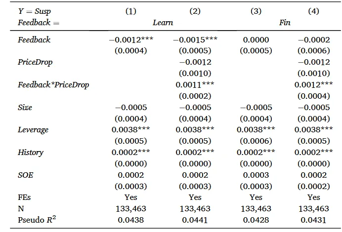 JFE顶刊分享-市场反馈:来自企业心声的证据