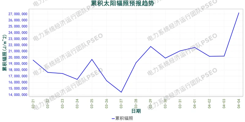 山东电力市场预测分析简报(2026.3.21)