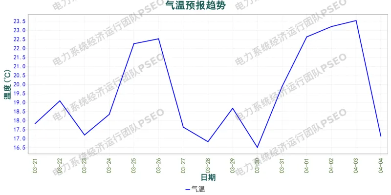 山东电力市场预测分析简报(2026.3.21)