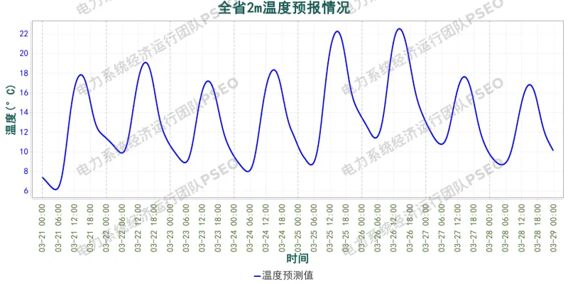 山东电力市场预测分析简报(2026.3.21)