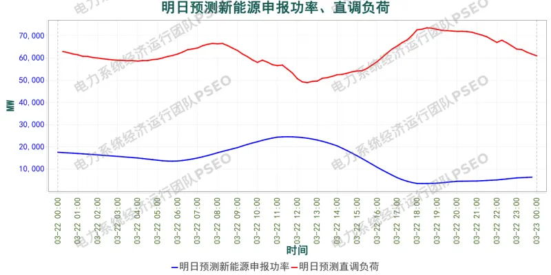 山东电力市场预测分析简报(2026.3.21)