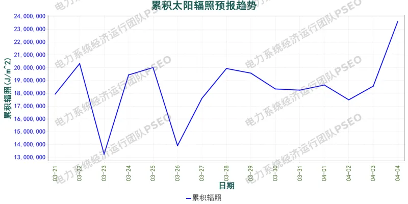 山西电力市场预测分析简报(2026.3.21)