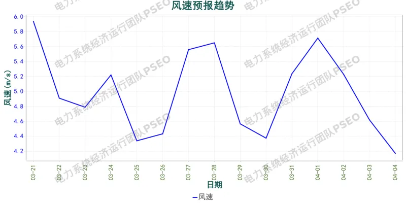 山西电力市场预测分析简报(2026.3.21)