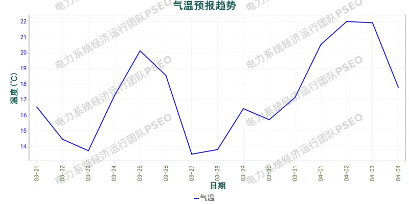 山西电力市场预测分析简报(2026.3.21)