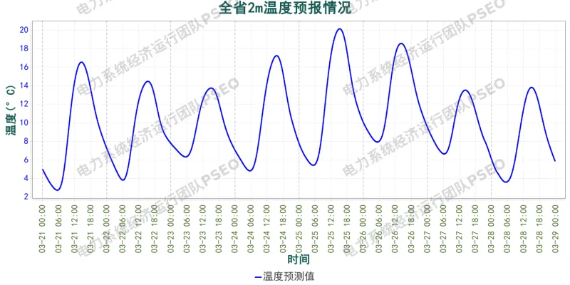 山西电力市场预测分析简报(2026.3.21)