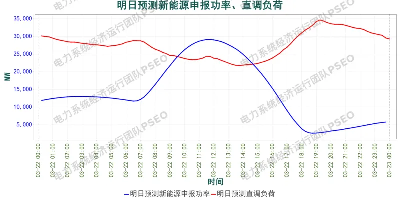 山西电力市场预测分析简报(2026.3.21)