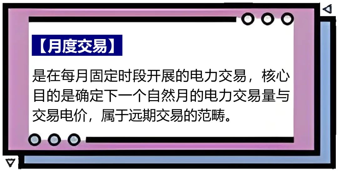 一文读懂电力市场中长协、月度和现货交易