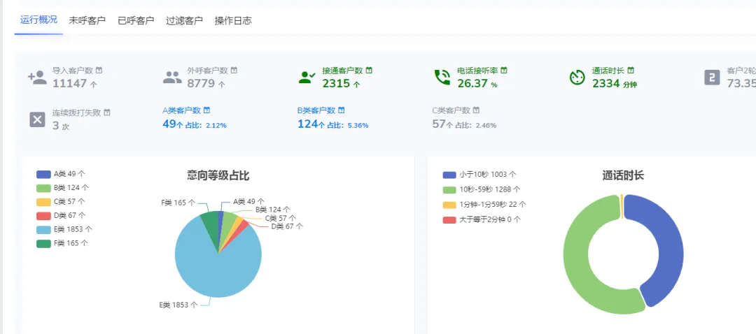 ai智能电话机器人,ai自动打电话外呼获客