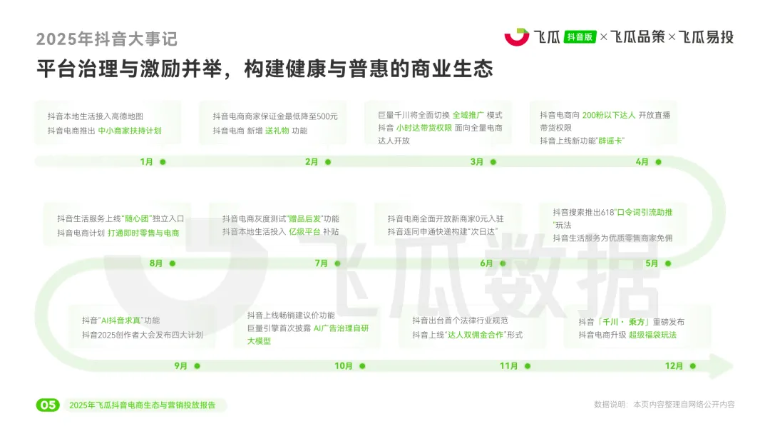 2025年度抖音电商生态与营销投放报告