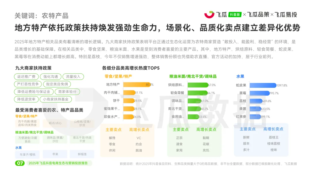 2025年度抖音电商生态与营销投放报告