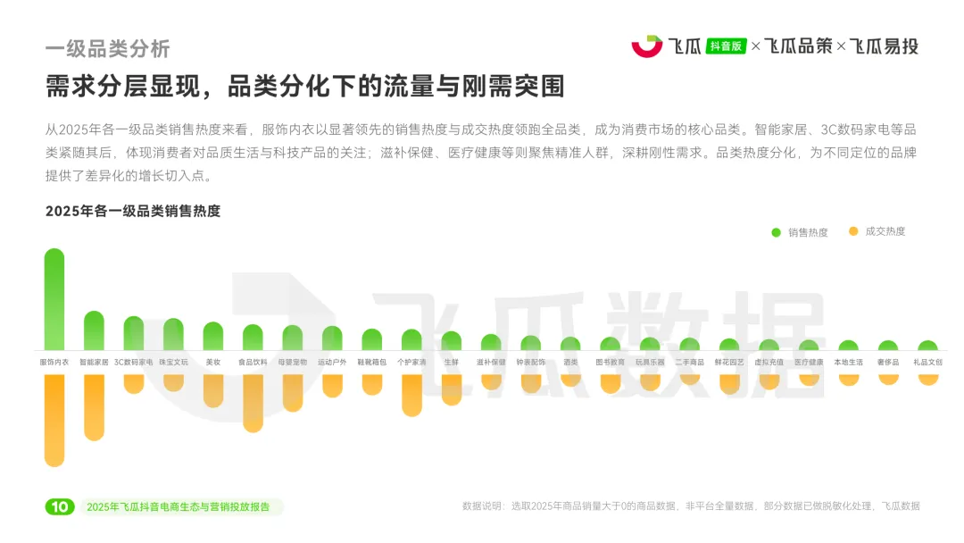 2025年度抖音电商生态与营销投放报告