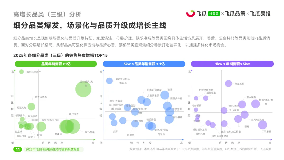 2025年度抖音电商生态与营销投放报告