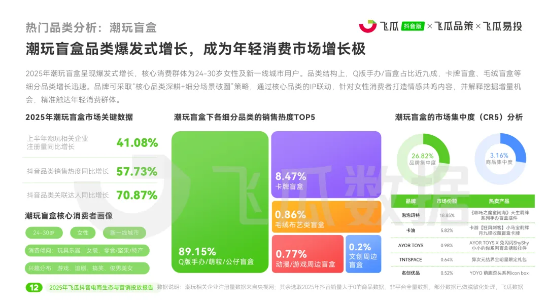 2025年度抖音电商生态与营销投放报告