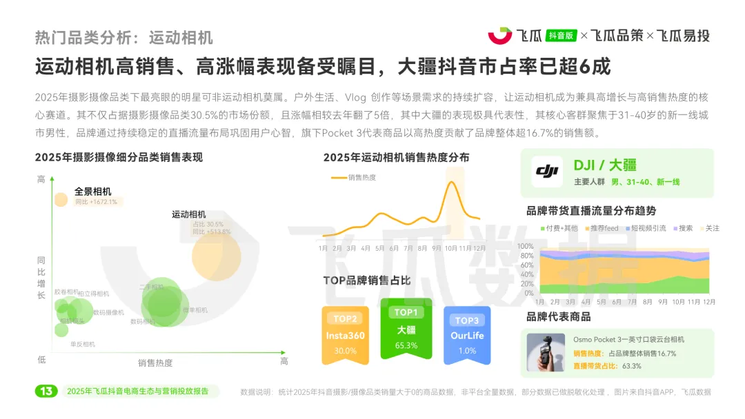 2025年度抖音电商生态与营销投放报告