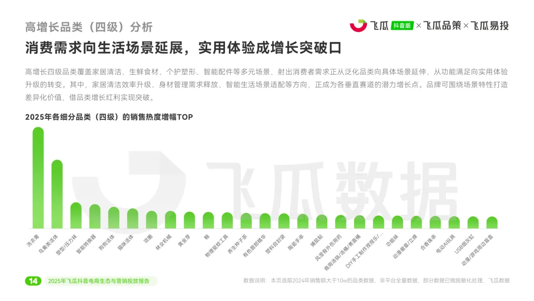 2025年度抖音电商生态与营销投放报告