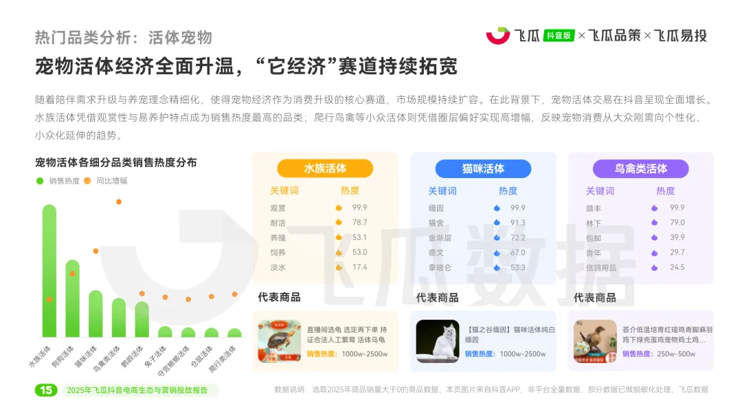 2025年度抖音电商生态与营销投放报告