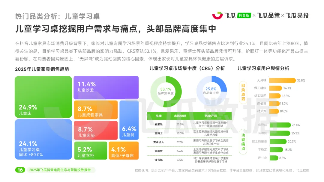 2025年度抖音电商生态与营销投放报告