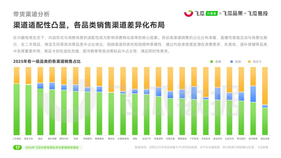 2025年度抖音电商生态与营销投放报告