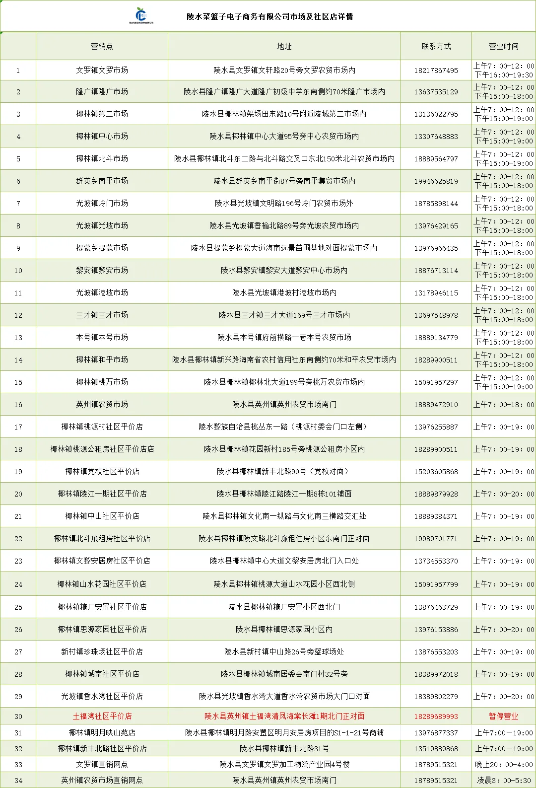 陵水菜篮子各市场及社区店详情
