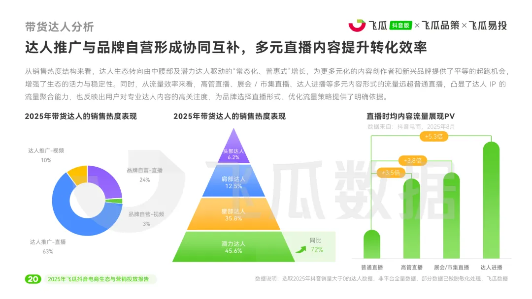 2025年度抖音电商生态与营销投放报告