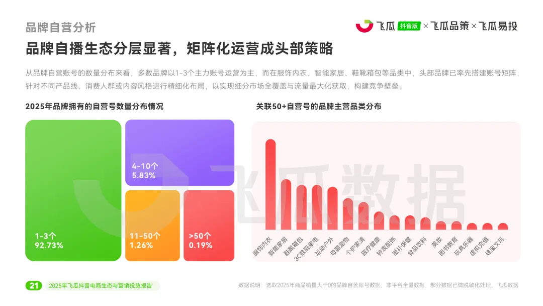 2025年度抖音电商生态与营销投放报告