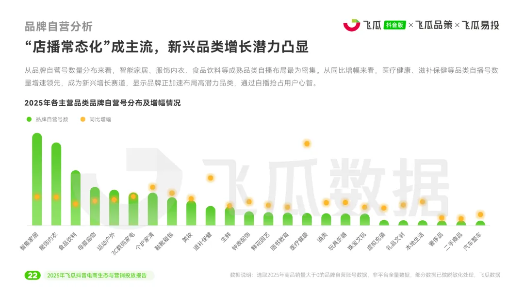 2025年度抖音电商生态与营销投放报告