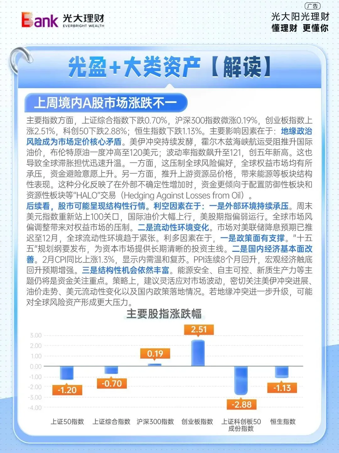 【首席之声】首席陪你读市场,投资路上有温度