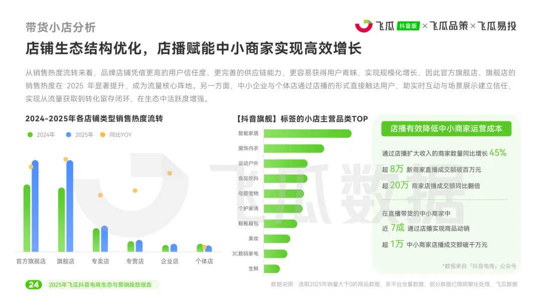 2025年度抖音电商生态与营销投放报告