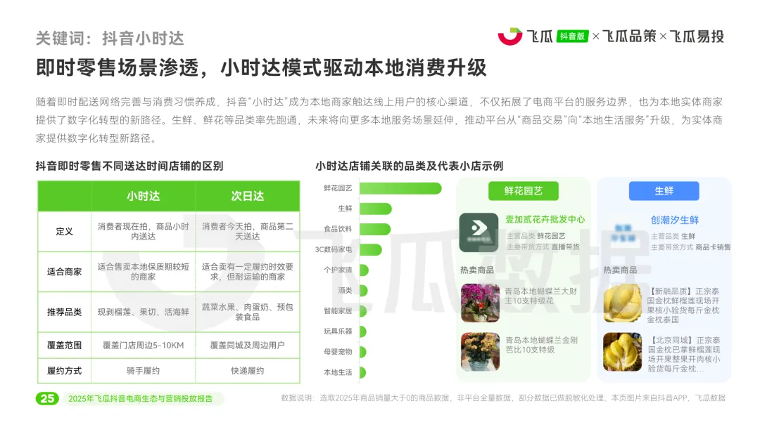 2025年度抖音电商生态与营销投放报告