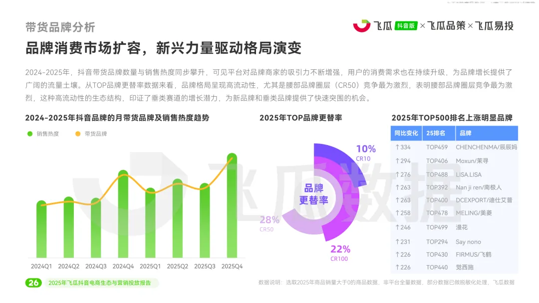 2025年度抖音电商生态与营销投放报告