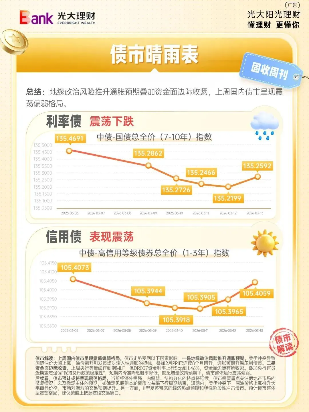 【首席之声】首席陪你读市场,投资路上有温度