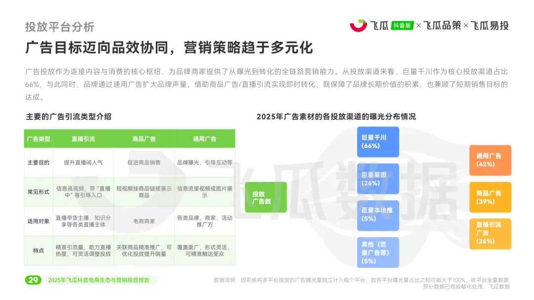 2025年度抖音电商生态与营销投放报告