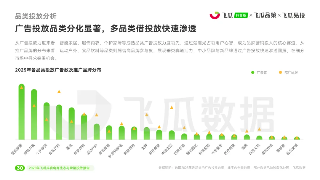 2025年度抖音电商生态与营销投放报告