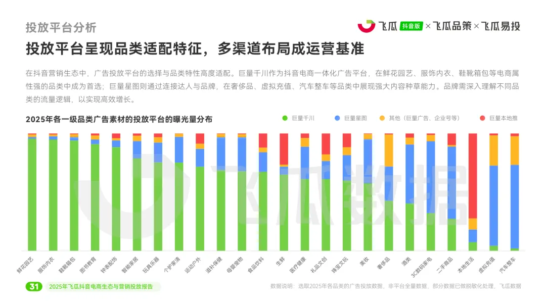 2025年度抖音电商生态与营销投放报告