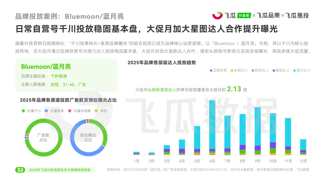 2025年度抖音电商生态与营销投放报告