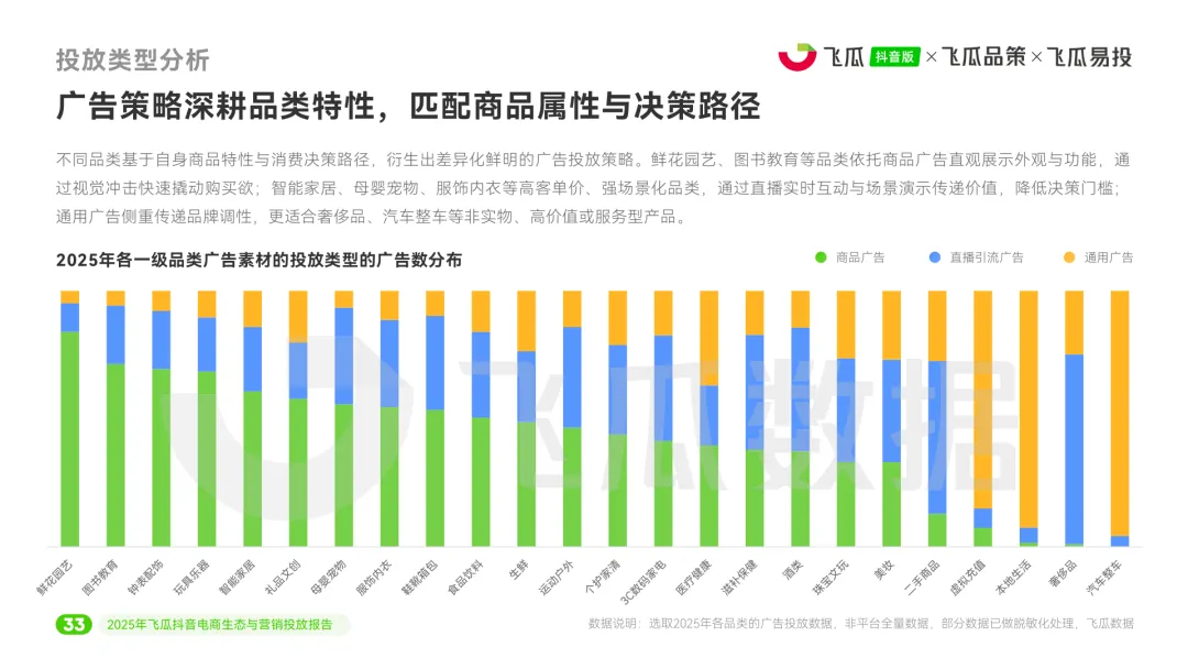 2025年度抖音电商生态与营销投放报告