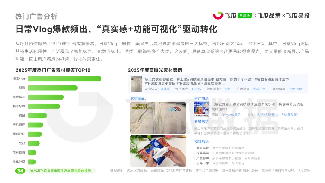 2025年度抖音电商生态与营销投放报告