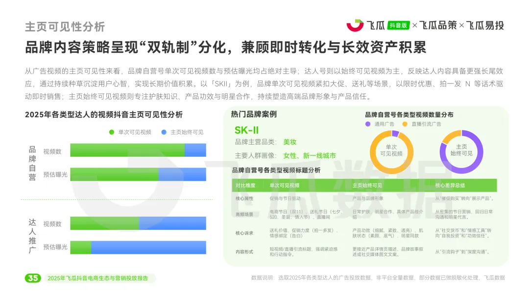 2025年度抖音电商生态与营销投放报告