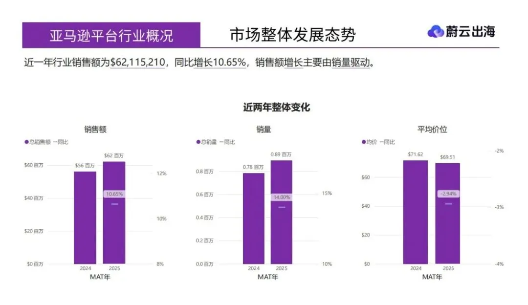 千斤顶和稳定器美国市场年度研报