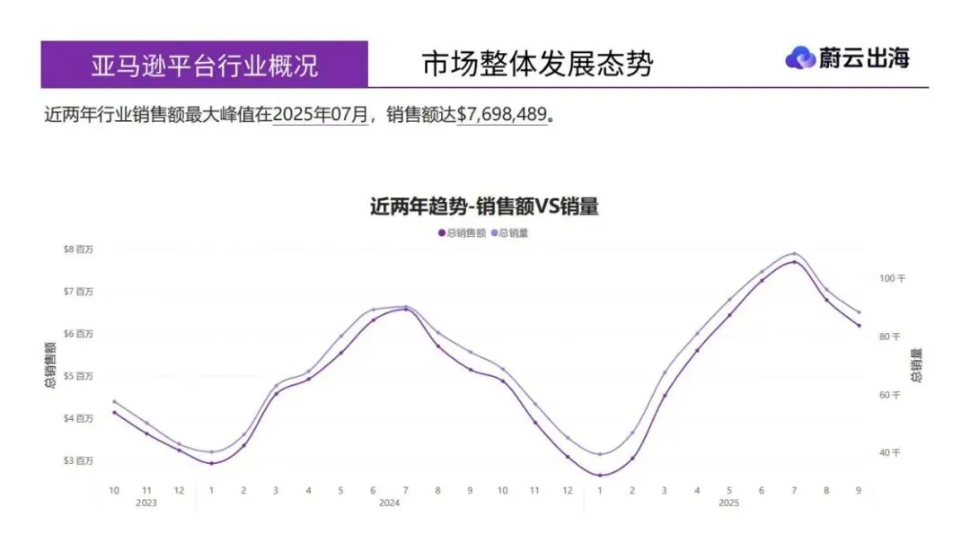 千斤顶和稳定器美国市场年度研报