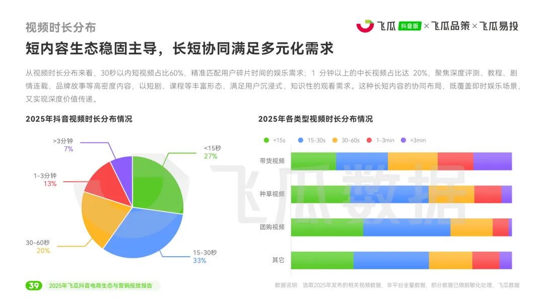 2025年度抖音电商生态与营销投放报告