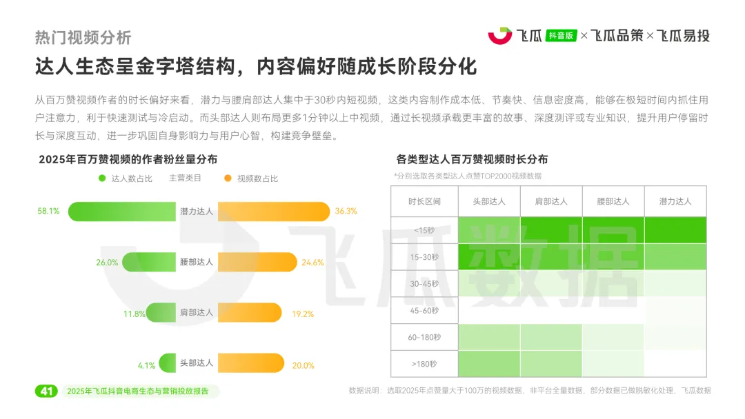 2025年度抖音电商生态与营销投放报告