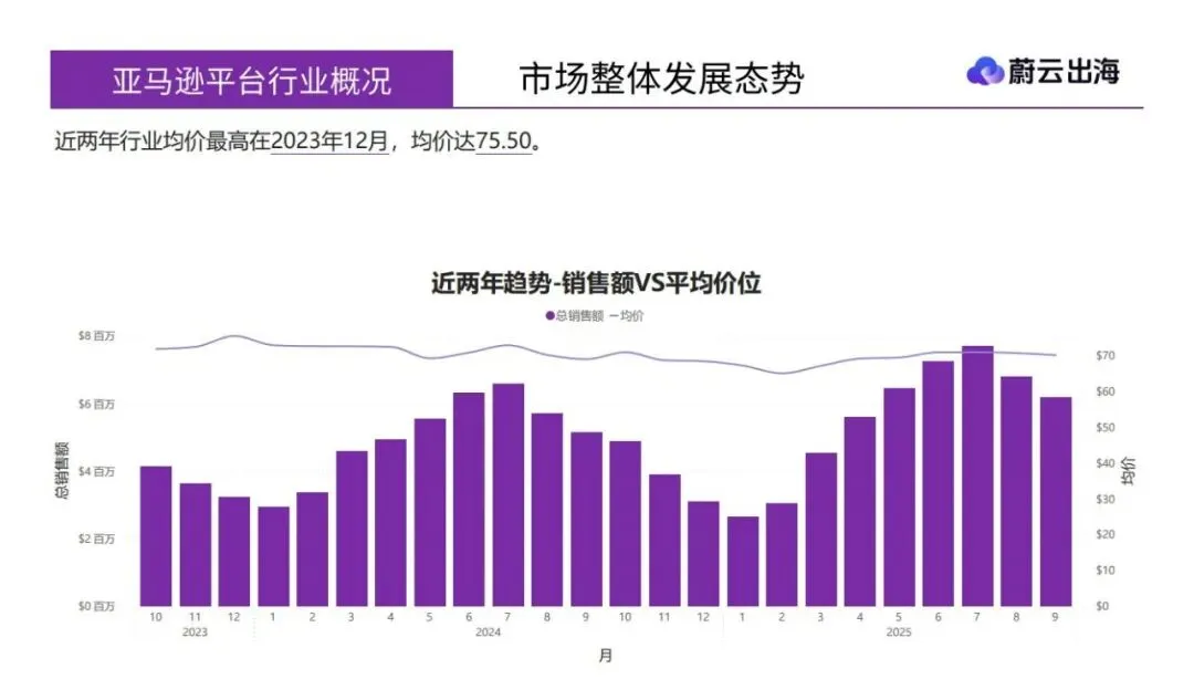 千斤顶和稳定器美国市场年度研报