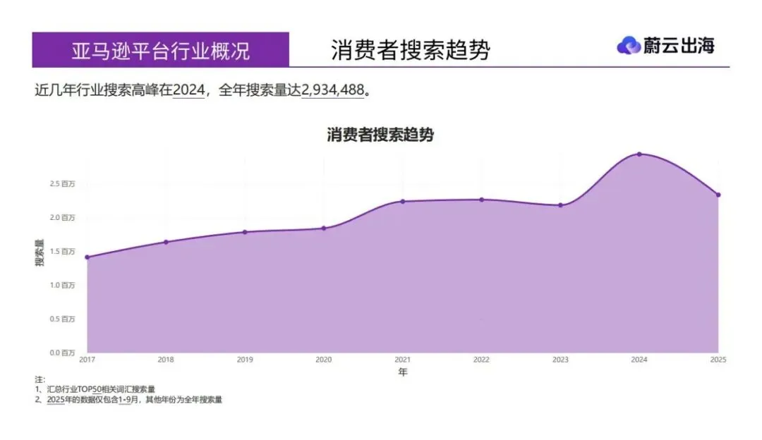 千斤顶和稳定器美国市场年度研报