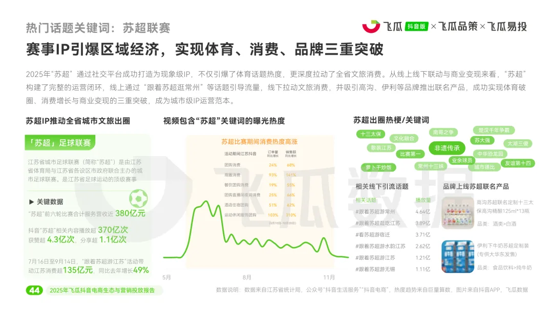 2025年度抖音电商生态与营销投放报告